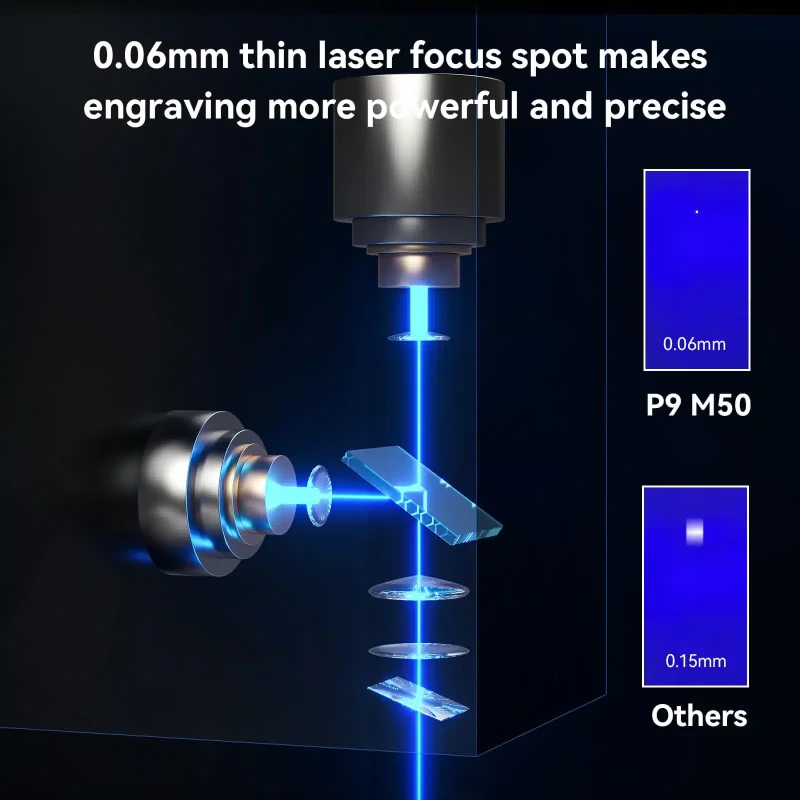 Atomstack P9 M50 10W Optical Power Portable Dual Laser Engraver and Cutter - Image 19