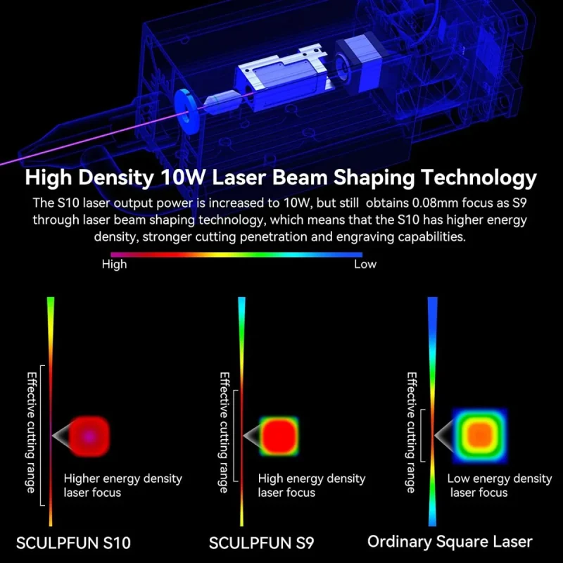 SCULPFUN S10 Laser Module 10W for Laser Engraving Machine - Image 5