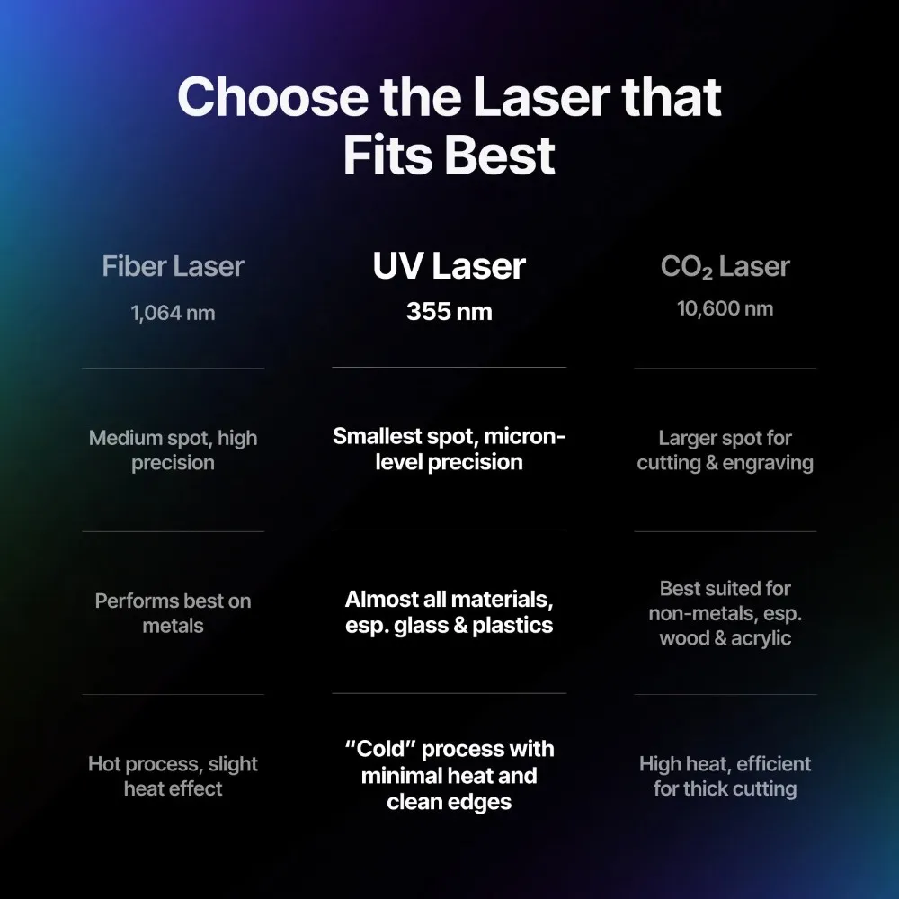 xTool F2 Ultra UV 5W UV Laser Engraver - Image 11