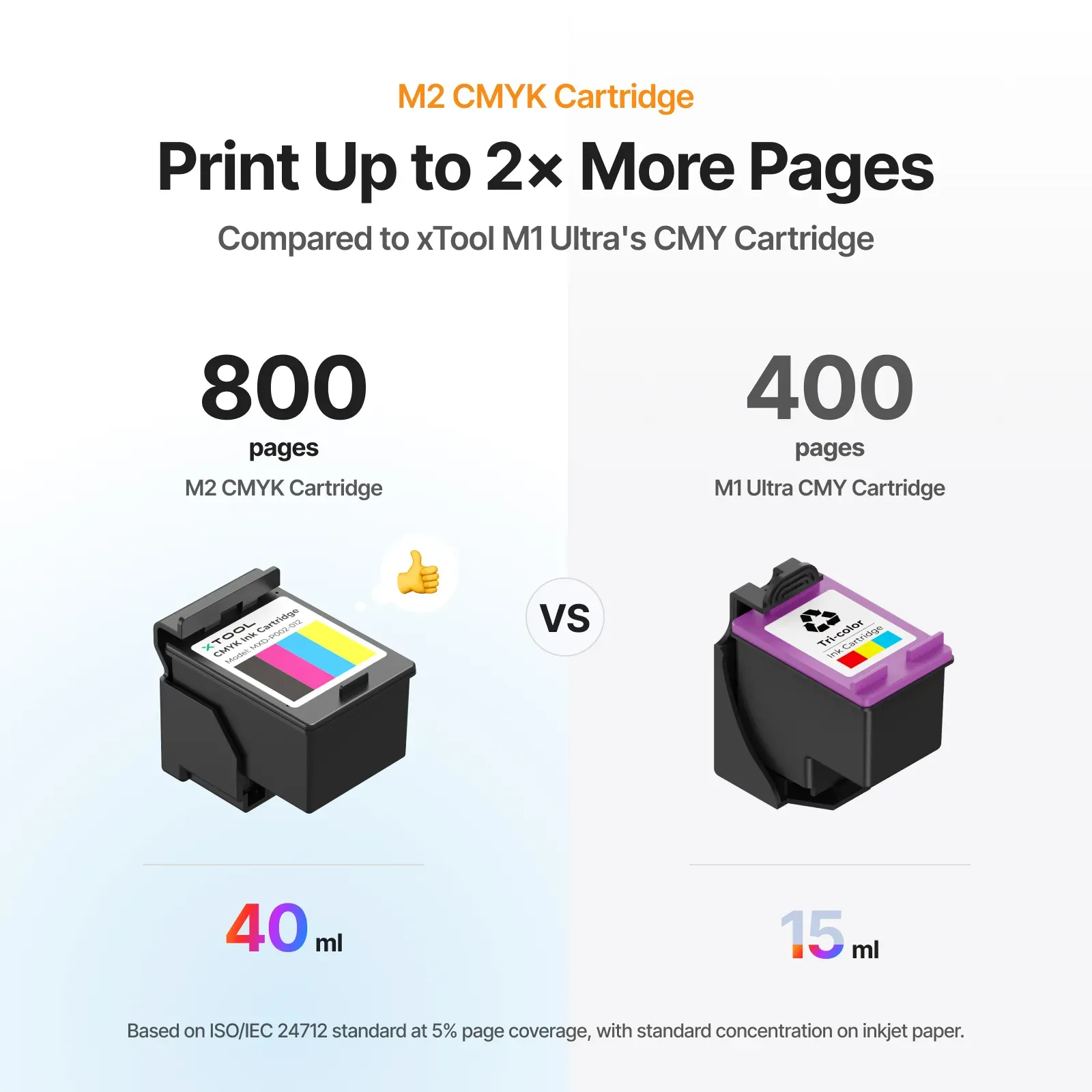 xTool M2 Ink Cartridge page yield comparison and printing capacity
