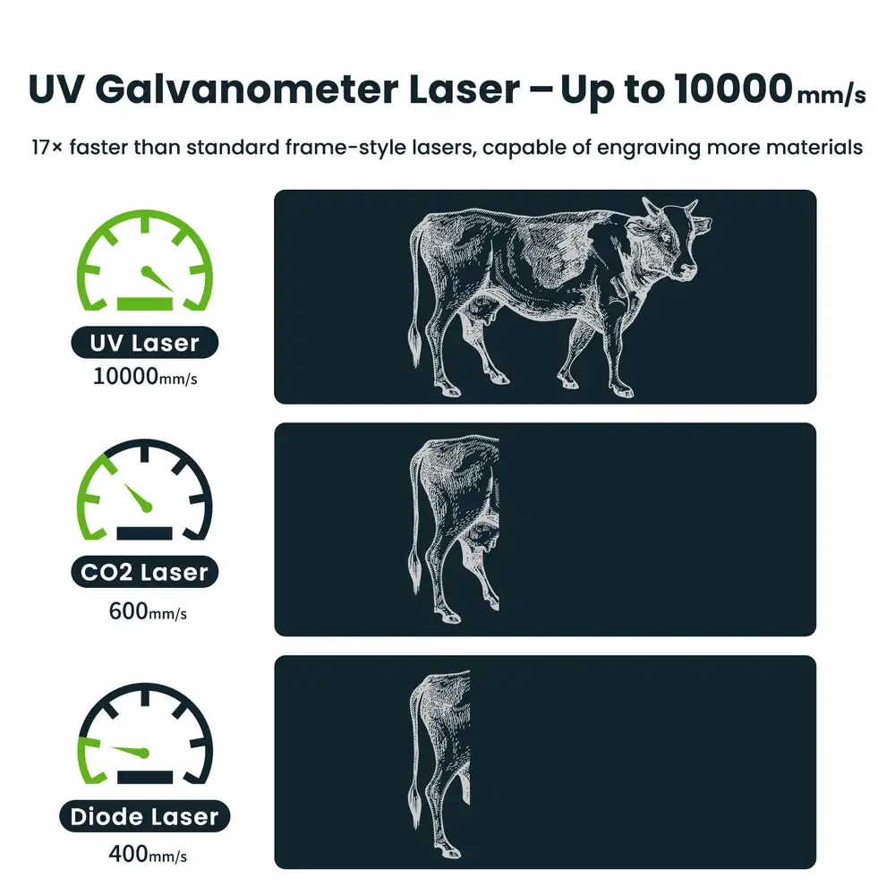 SCULPFUN V5 UV Laser Marking Machine - Image 14