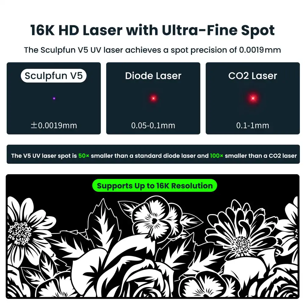 SCULPFUN V5 UV Laser Marking Machine - Image 18