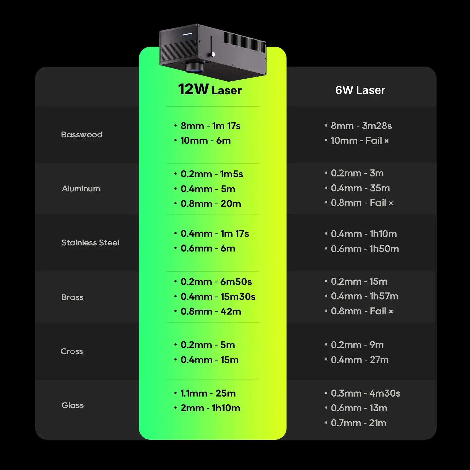 Omni X/XE 12W Laser Upgrade Kit - Image 3