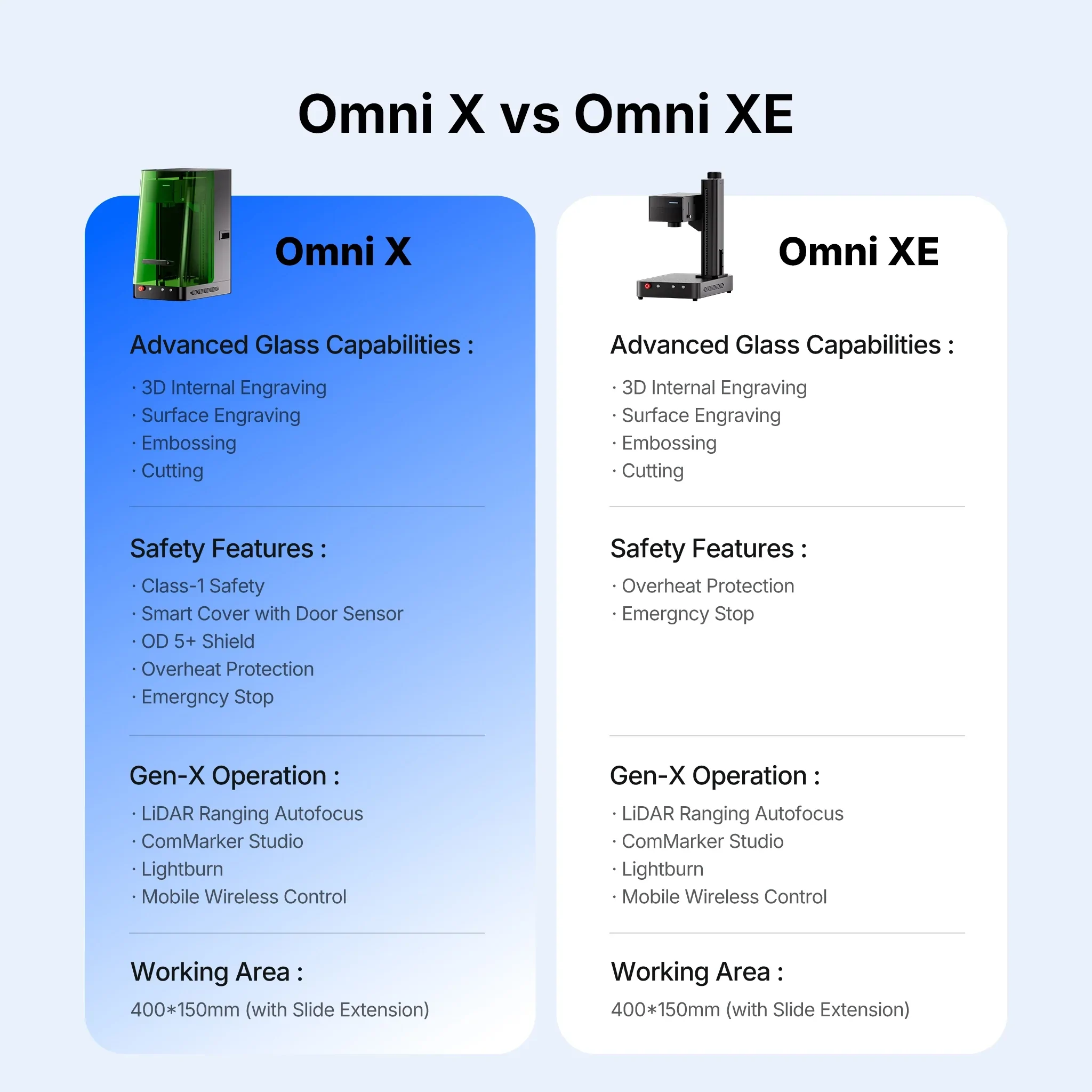ComMarker Omni XE UV Laser Engraver - Image 7